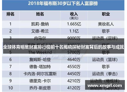 全球体育明星财富排行榜前十名揭晓探秘财富背后的故事与成就